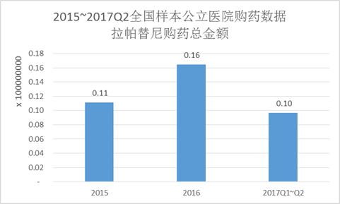 苹果酸奈诺沙星氯化钠注射液，74种新药入围国家医保目录（能在“社会”中如鱼得水吗）