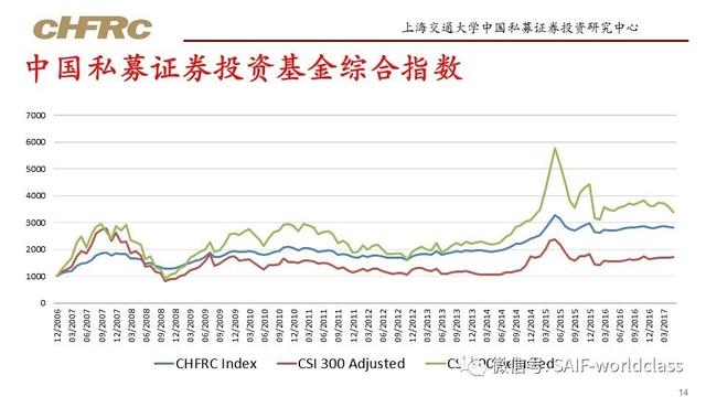 證券投資基金資產(chǎn)配置及重要性，證券投資基金資產(chǎn)配置及重要性研究？