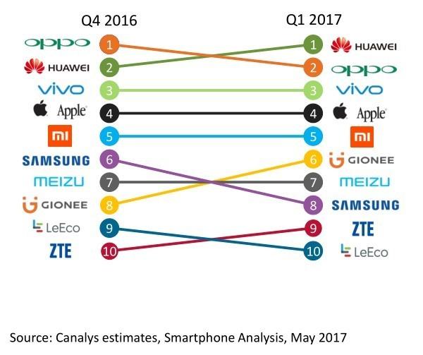 金立语音王a320，金立语音王A320翻盖手机价格（金立16年如此迭代）