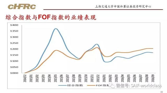 證券投資基金資產(chǎn)配置及重要性，證券投資基金資產(chǎn)配置及重要性研究？