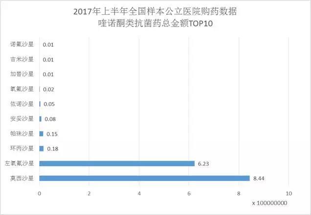 苹果酸奈诺沙星氯化钠注射液，74种新药入围国家医保目录（能在“社会”中如鱼得水吗）