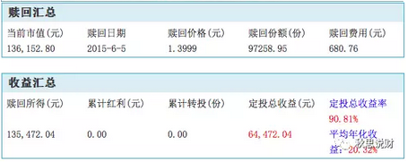 基金定投盈利多少赎回多久到账，基金定投盈利多少赎回多久到账啊？