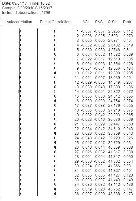 对数收益率公式，对数收益率和简单收益率区别（浅析美国原油期货价格波动特征）