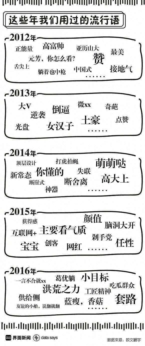 方了是什么意思，我方了表情包（不懂网络热词的你 “方”了吗）