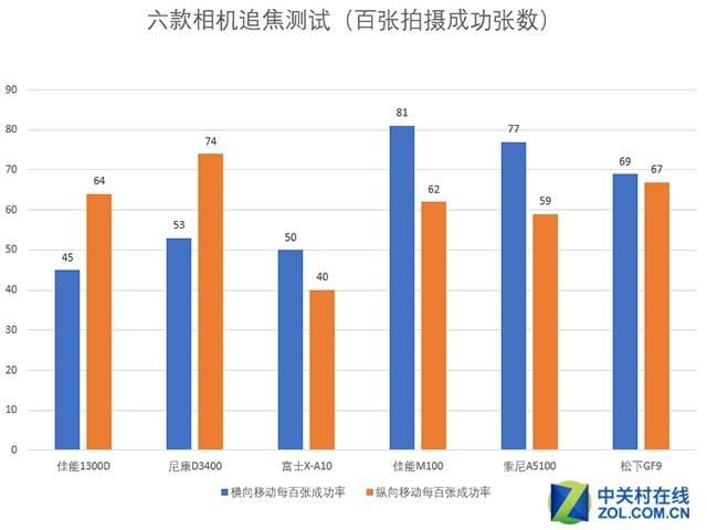 女生说ttl是什么意思啊，ttl是什么意思（双十一3000预算如何选）