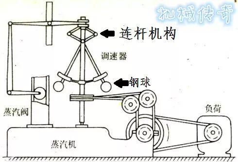 瓦特改良蒸汽机，瓦特改造蒸汽机的故事（机械传奇：十年磨一剑）