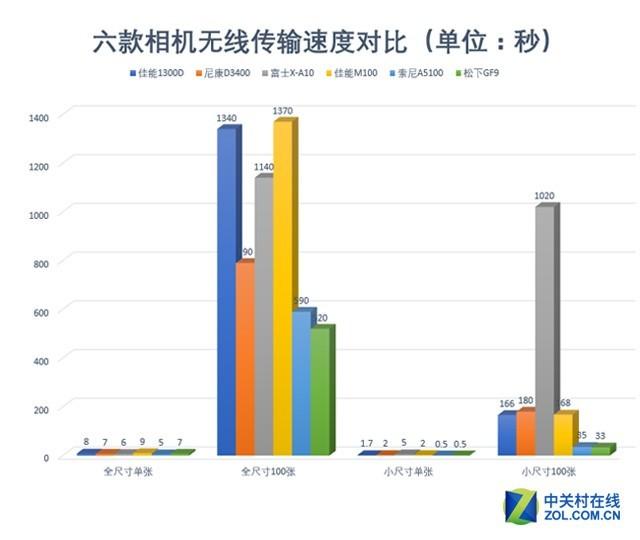 女生说ttl是什么意思啊，ttl是什么意思（双十一3000预算如何选）