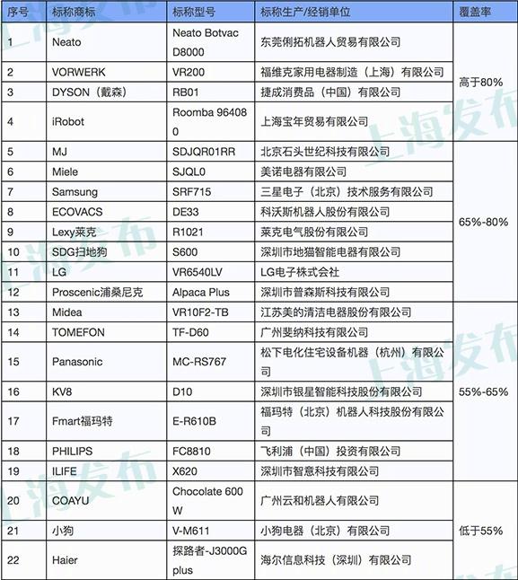 视贝插座怎么样，视贝插线板怎么样（智能扫地机器人横评对比）