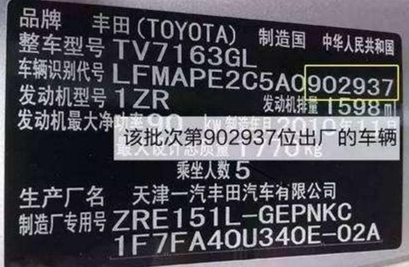 车架号在哪找，车架号在哪里搜（<车架号>的那17位编码分别代表什么含义吗）