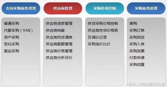 印刷纸张单价算法，印刷报价网站（采购讲堂：印刷行业报价）