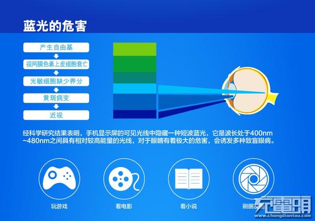 蓝光的常见危害有哪些，蓝光的作用与危害（5分钟了解蓝光的危害以及如何防蓝光）
