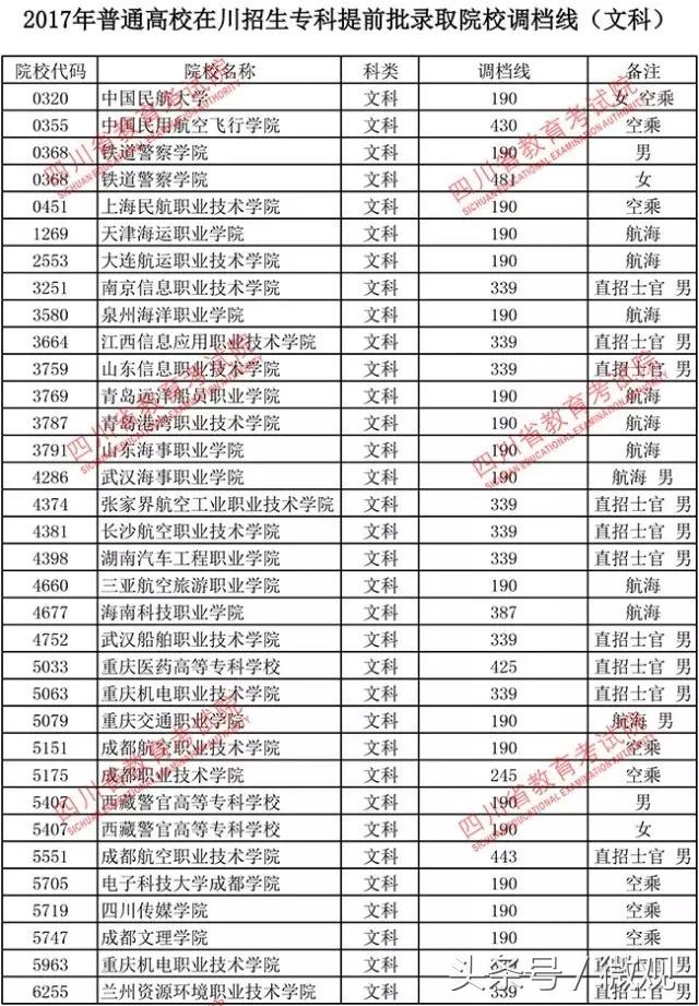 专科提前批有哪些院校，专科提前批有哪些院校湖南（82所专科提前批院校调档线）