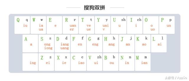 双拼输入法怎么用，怎样使用搜狗拼音输入法自定义双拼方案（这个中国特色功能你喜欢吗）