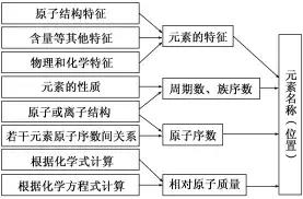 ca是什么元素，钙的元素符号（元素周期表和元素周期律）