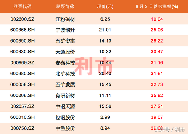 稀土类股票，稀土概念股有哪些（稀土概念股大名单汇总<附股>）