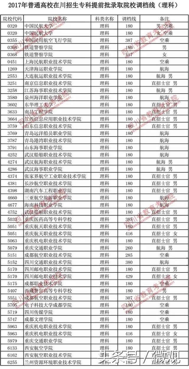 专科提前批有哪些院校，专科提前批有哪些院校湖南（82所专科提前批院校调档线）