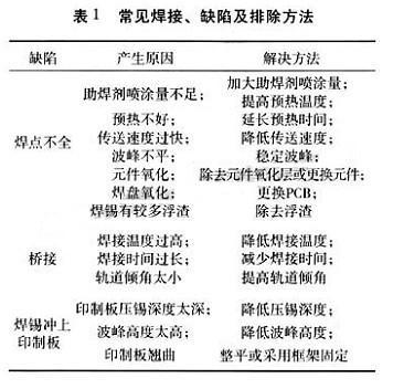 焊工必看的六种先进焊接工艺技术，焊工技术考核规程（这些基本手法你是要知道的）