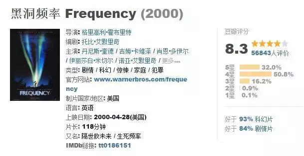 穿越剧电影,好看的穿越剧电视剧大全(这50部经典穿越电影) 穿越剧电影,好看的穿越剧电视剧大全(这50部经典穿越电影)