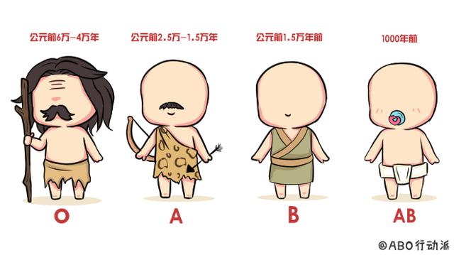 a型血为什么叫贵族血，o型血为什么叫贵族血 熊猫血（这种血型被黑得最惨）