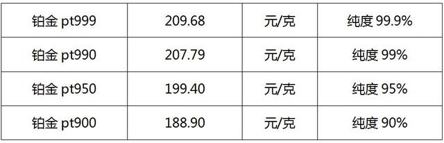 铂金可以回收吗，铂金戒指可以回收吗（哪里有回收铂金的）