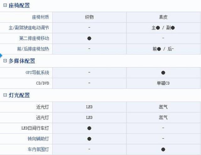 大众途欢tiguan价格预测19万-30万区间，大众途欢2021款价格与图片（进口Tiguan最低配要三十万）