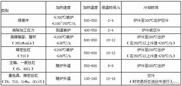 正火温度如何选择，正火温度怎么确定（退火、正火——金属材料热处理基础知识）