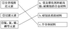 ca是什么元素，钙的元素符号（元素周期表和元素周期律）