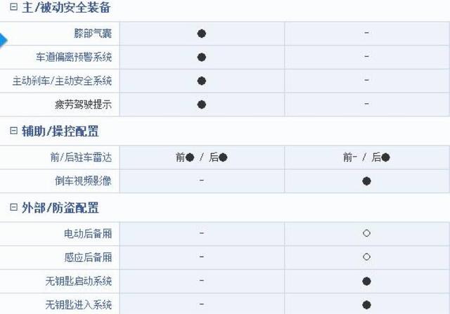 大众途欢tiguan价格预测19万-30万区间，大众途欢2021款价格与图片（进口Tiguan最低配要三十万）