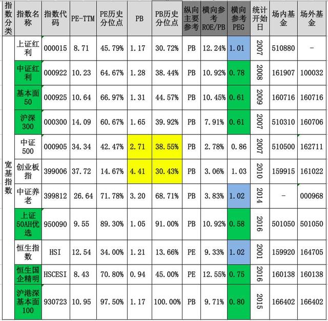 b股账户怎样开通,b股开户（B股开户流程，手把手教你）