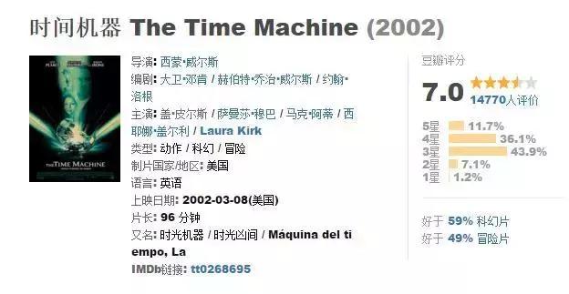 穿越剧电影,好看的穿越剧电视剧大全(这50部经典穿越电影) 穿越剧电影,好看的穿越剧电视剧大全(这50部经典穿越电影)