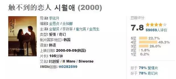 穿越剧电影,好看的穿越剧电视剧大全(这50部经典穿越电影) 穿越剧电影,好看的穿越剧电视剧大全(这50部经典穿越电影)