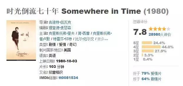 穿越剧电影,好看的穿越剧电视剧大全(这50部经典穿越电影) 穿越剧电影,好看的穿越剧电视剧大全(这50部经典穿越电影)