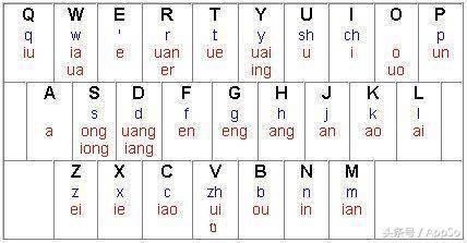 双拼输入法怎么用，怎样使用搜狗拼音输入法自定义双拼方案（这个中国特色功能你喜欢吗）