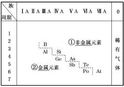 ca是什么元素，钙的元素符号（元素周期表和元素周期律）