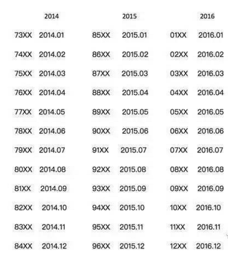 指甲油保质期是多久，一般指甲油的保质期是多长时间（你买的化妆品都是有保质期的）