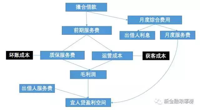 宜人贷利息高吗,宜人贷利息高吗?可靠吗(宜人贷的估值之谜) 宜人贷利息高吗,宜人贷利息高吗?可靠吗(宜人贷的估值之谜)