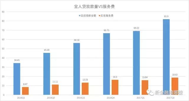 宜人贷利息高吗,宜人贷利息高吗?可靠吗(宜人贷的估值之谜) 宜人贷利息高吗,宜人贷利息高吗?可靠吗(宜人贷的估值之谜)