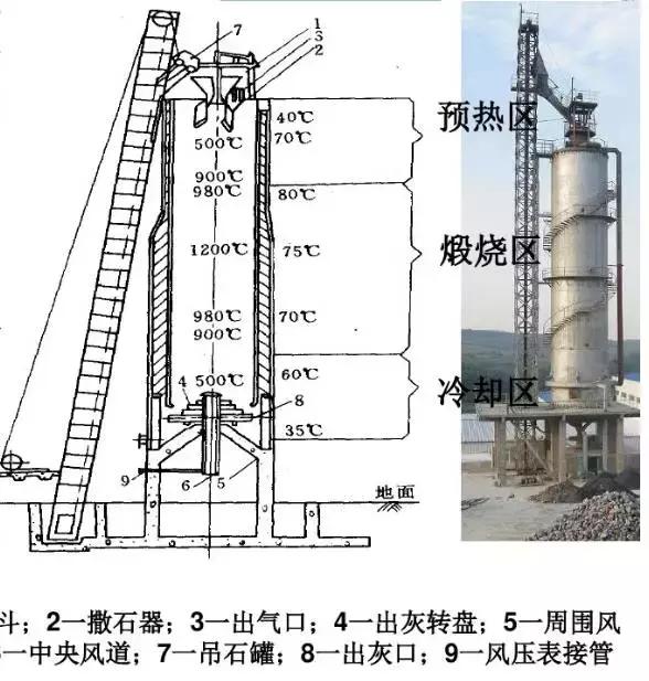 碳酸钠和二氧化碳，碳酸钠和什么反应生成二氧化碳（想看看纯碱<苏打>制备工艺吗）