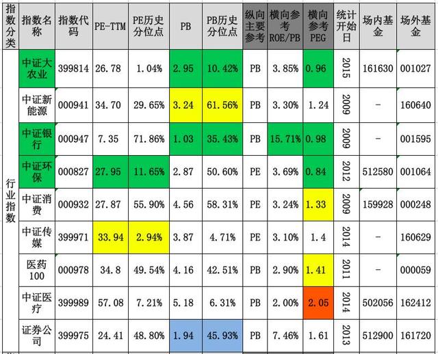 b股账户怎样开通,b股开户（B股开户流程，手把手教你）