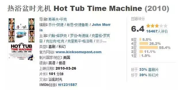 穿越剧电影,好看的穿越剧电视剧大全(这50部经典穿越电影) 穿越剧电影,好看的穿越剧电视剧大全(这50部经典穿越电影)