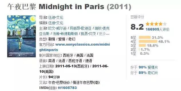 穿越剧电影,好看的穿越剧电视剧大全(这50部经典穿越电影) 穿越剧电影,好看的穿越剧电视剧大全(这50部经典穿越电影)