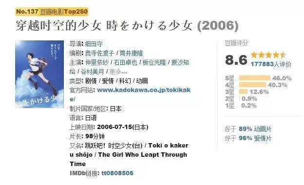 穿越剧电影,好看的穿越剧电视剧大全(这50部经典穿越电影) 穿越剧电影,好看的穿越剧电视剧大全(这50部经典穿越电影)