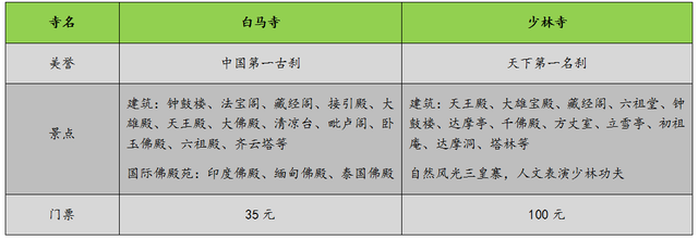 白马寺门票多少钱，洛阳白马寺门票多少（为什么门票相差近3倍）