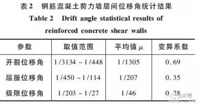 层间位移角是什么意思，土木吧丨炮轰规范位移角