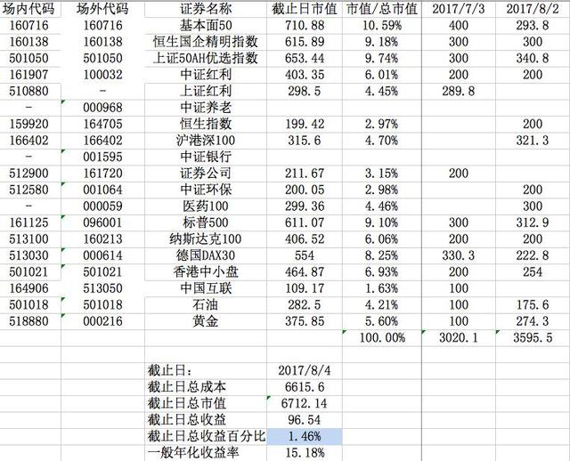 b股账户怎样开通,b股开户（B股开户流程，手把手教你）