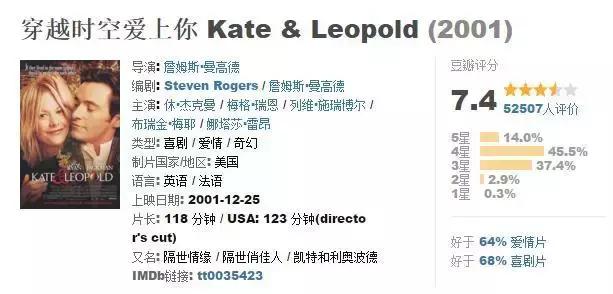 穿越剧电影,好看的穿越剧电视剧大全(这50部经典穿越电影) 穿越剧电影,好看的穿越剧电视剧大全(这50部经典穿越电影)