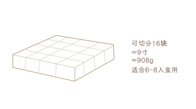 蛋糕一磅等于几寸，一磅蛋糕是几寸（蛋糕按“磅”这个说法怎么来的）