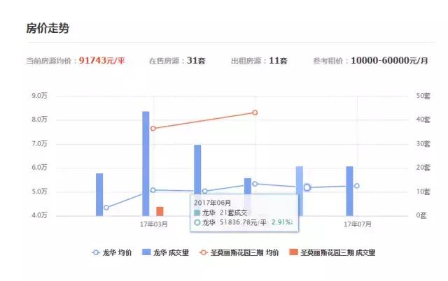 深圳圣莫丽斯房价，圣莫丽斯花园（64套千万级豪宅售出9个亿）