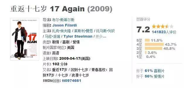 穿越剧电影,好看的穿越剧电视剧大全(这50部经典穿越电影) 穿越剧电影,好看的穿越剧电视剧大全(这50部经典穿越电影)