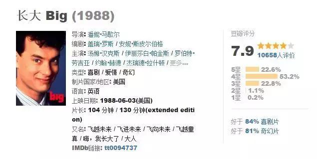 穿越剧电影,好看的穿越剧电视剧大全(这50部经典穿越电影) 穿越剧电影,好看的穿越剧电视剧大全(这50部经典穿越电影)